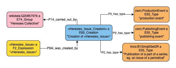 Application profile