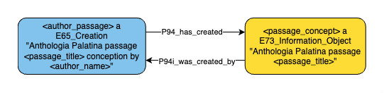 Application profile